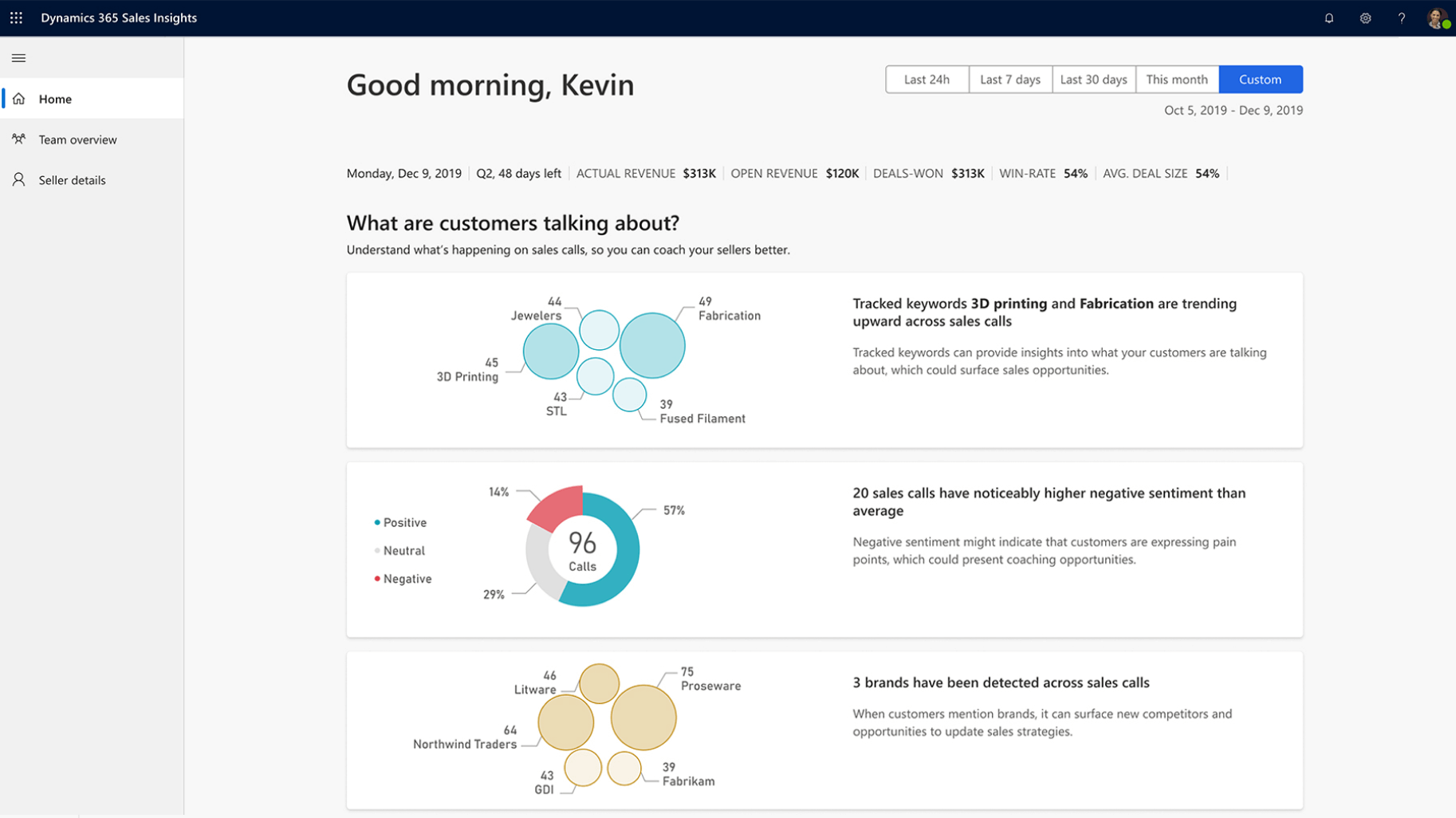 Conversation intelligence in Dynamics 365 Sales Insights showing what customers are talking about.