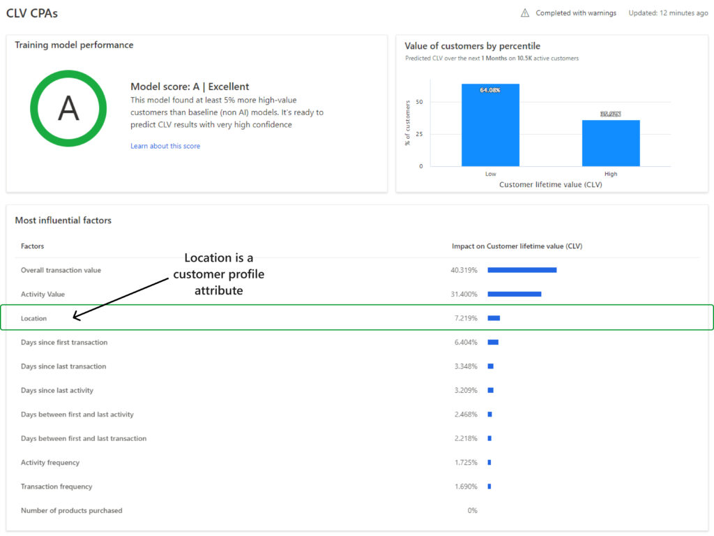 Screenshot of the results page for a customer lifetime value prediction that includes customer profile attributes.