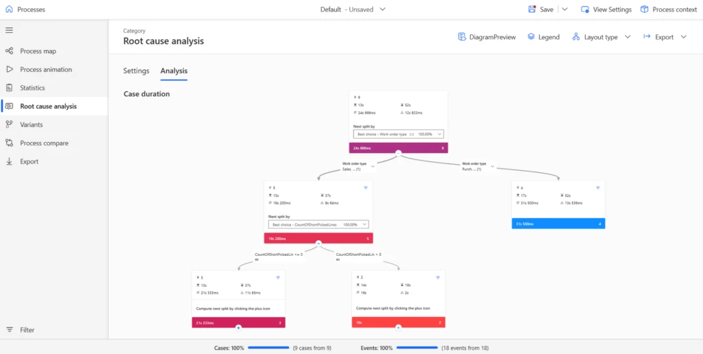 Process Mining 