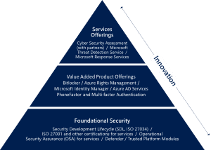 pyramid-infographic