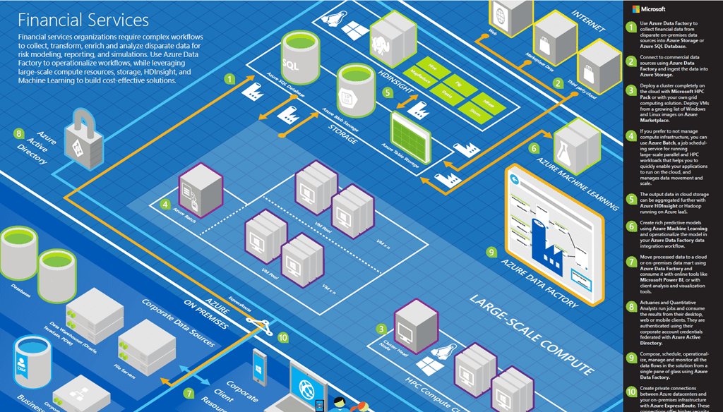 Blueprint-blog