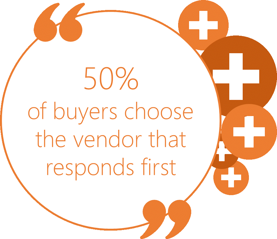 buyer sales stat