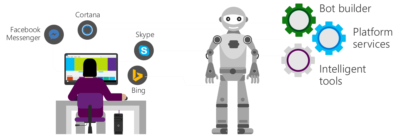 bot builder manager