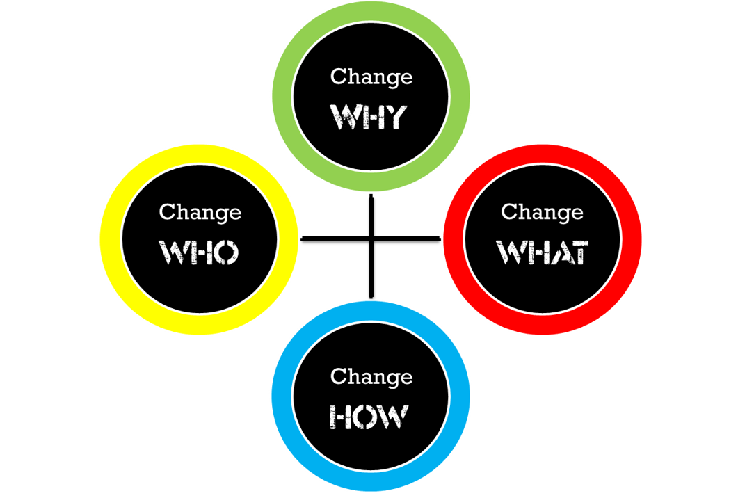 ways of change