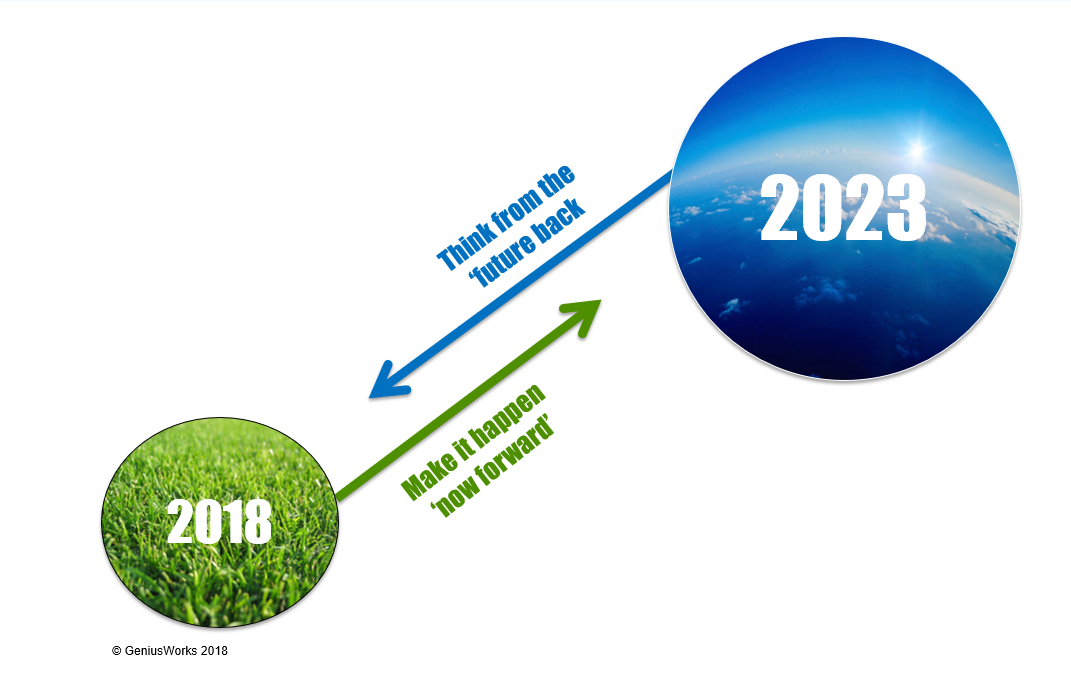 2018 to 2023