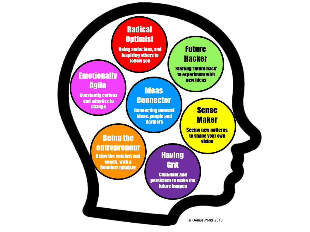 head full of ideas