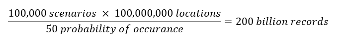 Equation broken down