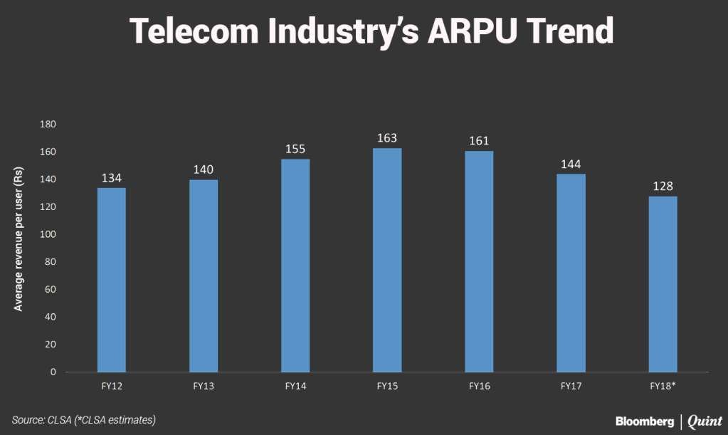 Telco