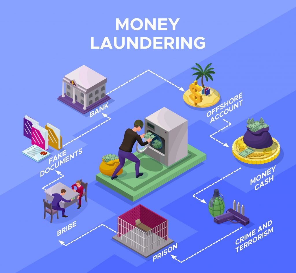 The financial crime ecosystem diagram