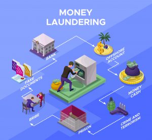 The financial crime ecosystem diagram