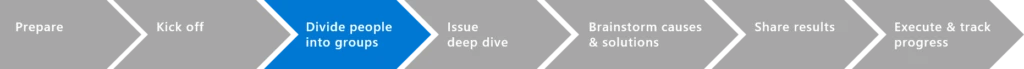 DIVIDE PEOPLE INTO GROUPS flowchart