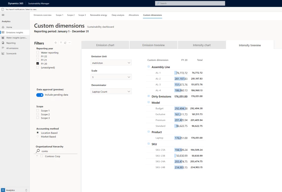 Custom dimensions (Preview) applied to generate manufacturing intensities in Microsoft Sustainability Manager 