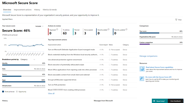 A screenschot of the Micrsoft Secure Score.