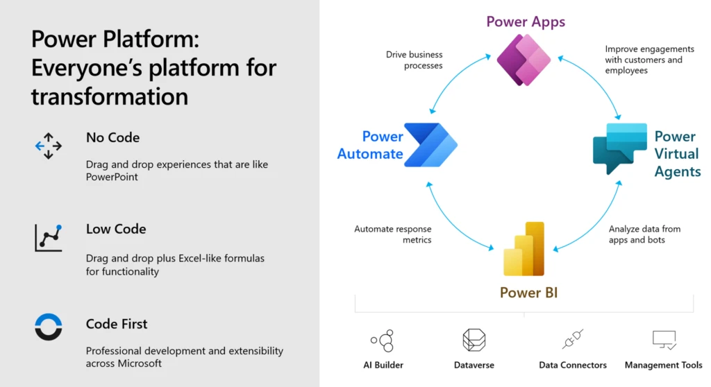 Power Platform