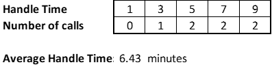 table of number of calls