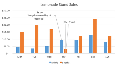 Sales
