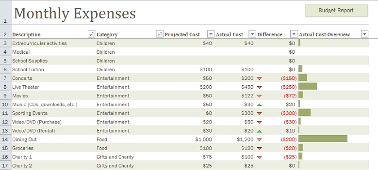 Monthly expenses details view Monthly expenses details view