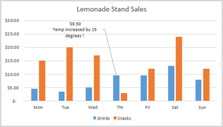 Sales