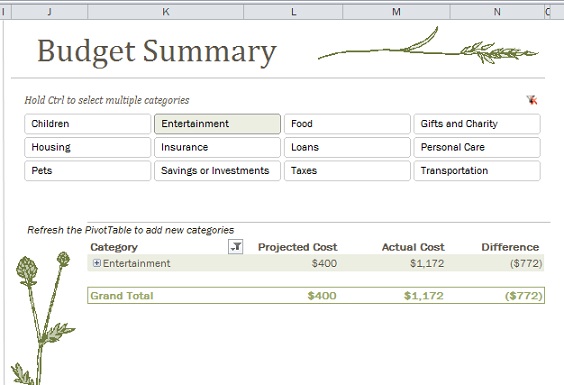 Summary view of a single category Summary view of a single category