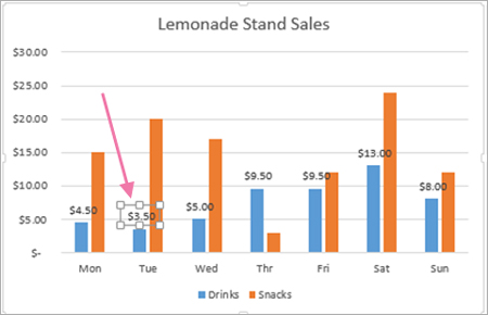 Sales