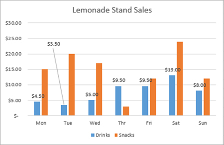 Sales