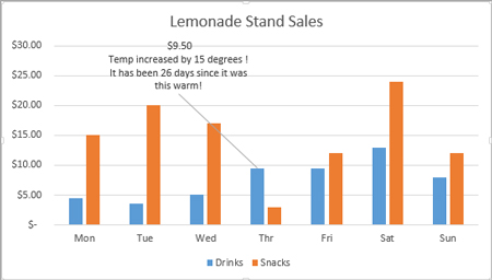 Sales