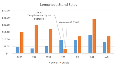 Sales