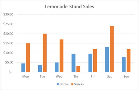 Sales