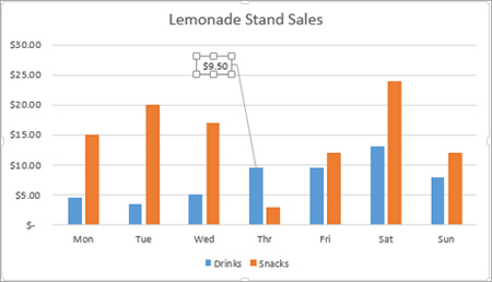 Sales
