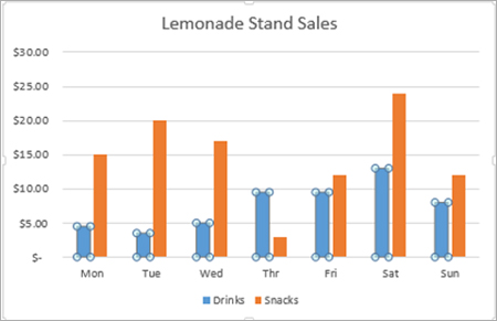 Sales