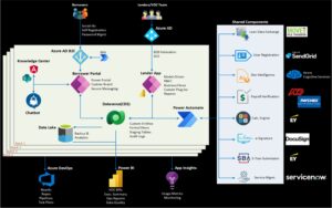EY PPP_SolutionArchitecture