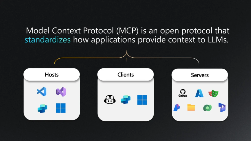 MCP is an open protocol that bridges large language model (LLM) applications with external data sources and tools