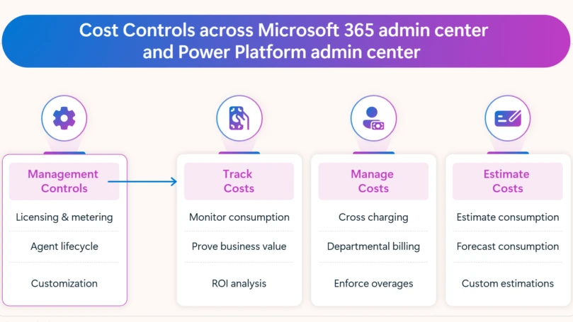 Agent Cost Controls