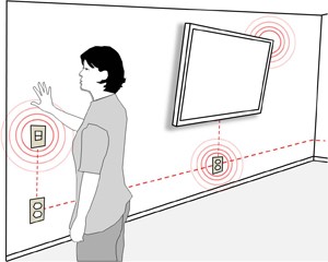 human body antenna