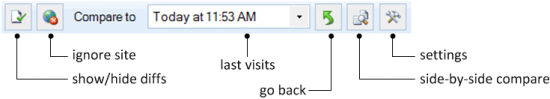 DiffIE toolbar with controls labeled