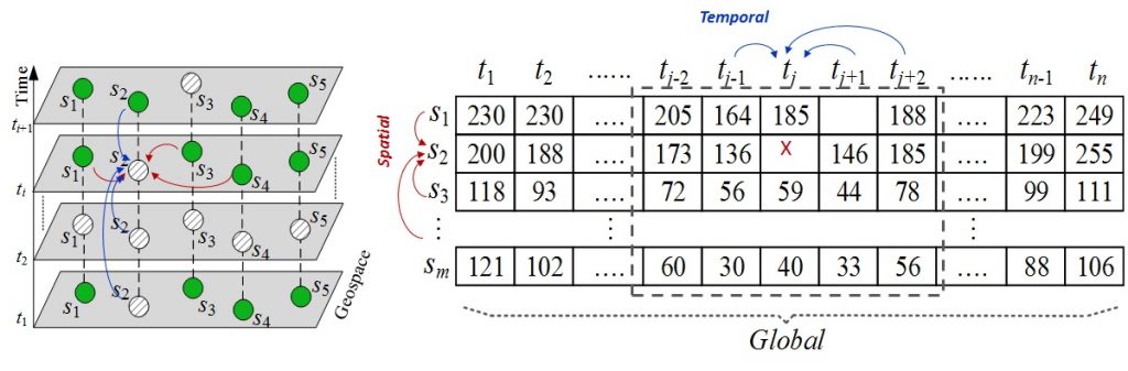 flyer_IJCAI16_missing values