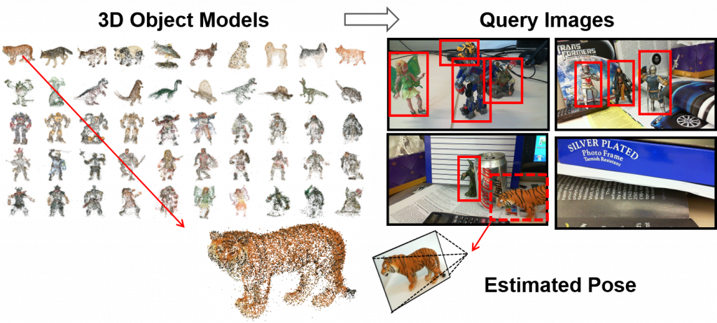 3d_obj_recognition