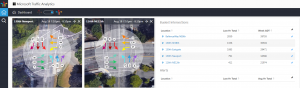 Screenshot: dashboard of traffic analysis in Bellevue, WA