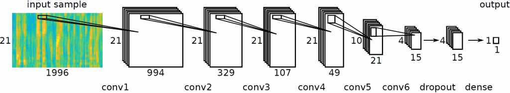 CNN block diagram