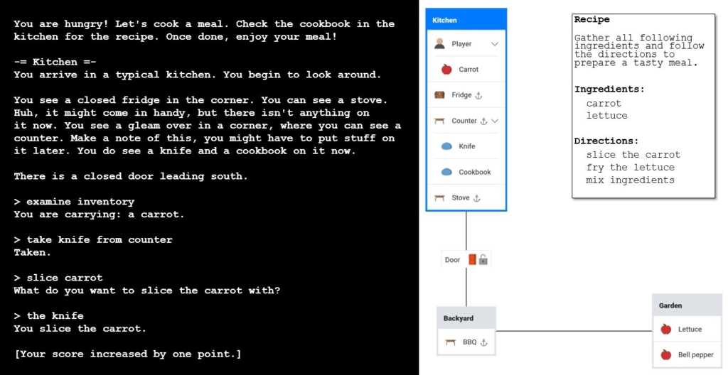 Figure 1: An Introduction for one of the text games followed by four commands resulting in slicing the carrot (left). A visual representation of the game (right).