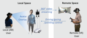 VROOM overview