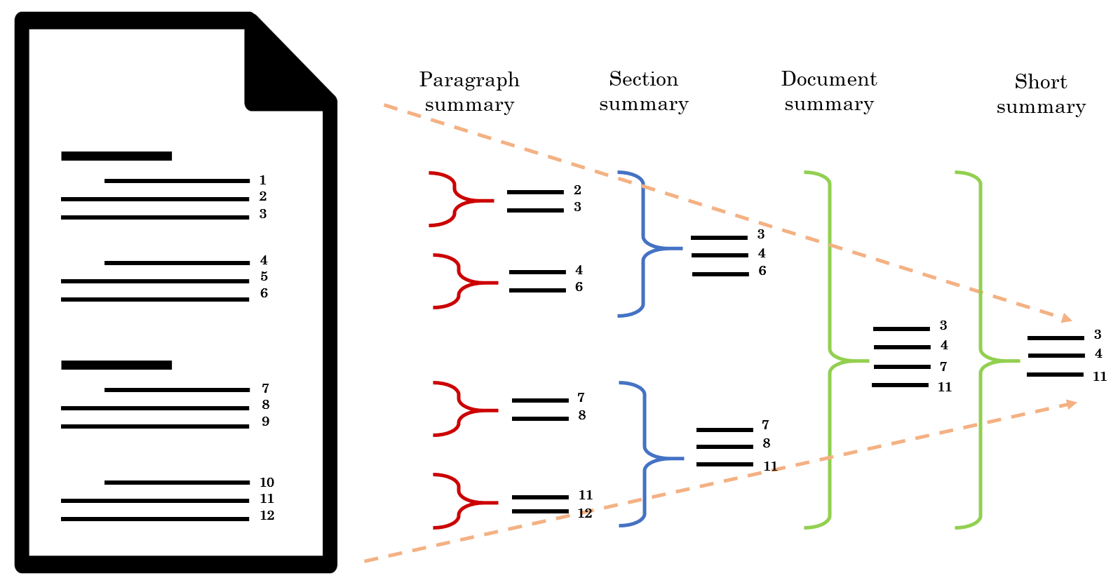 Inside Look Annotation