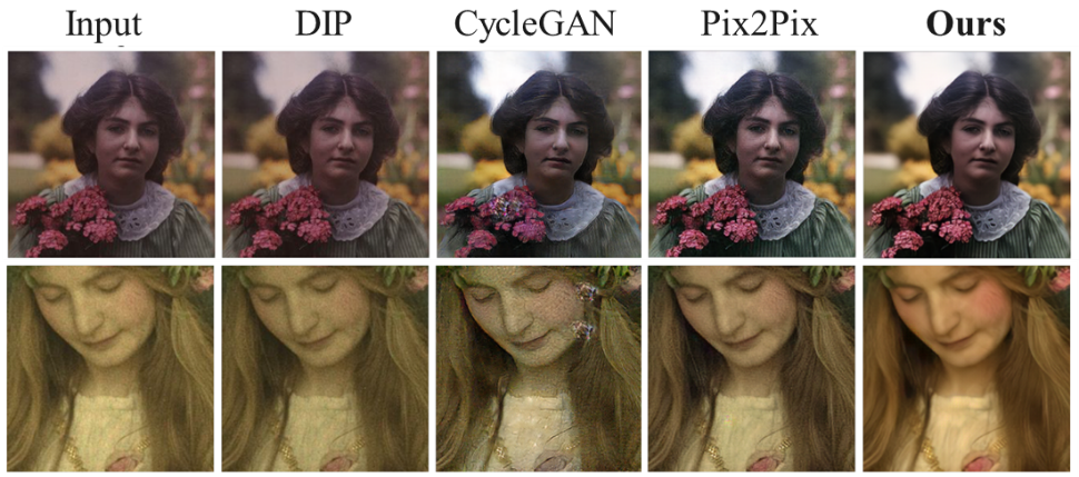Two diferent photos as restored by 4 different methods. One photo is a headshot of a girl with flowers. The colors in the original are slightly off with a reddish tint. The other is an old headshot of a girl looking downward smiling slightly. It is slightly discolored with a bluish tint. Compared to DIP, CycleGAN, Pix2Pix, Our model shows shows accurate color correction and higher sharpness.