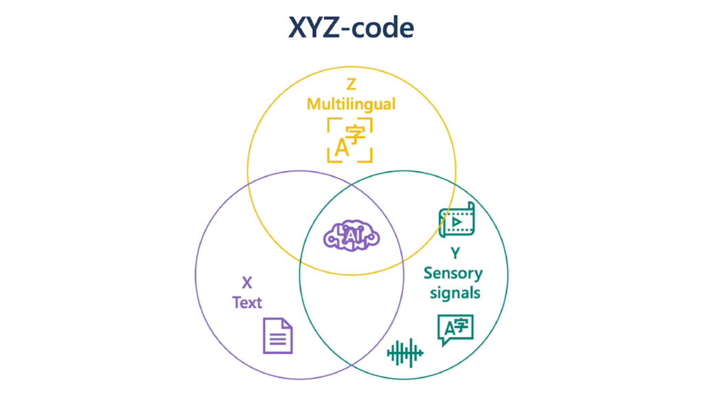 diagram, venn diagram