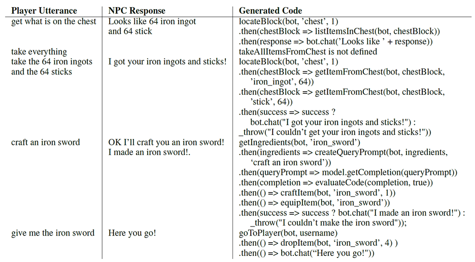 Table 1: Player utterance, NPC response and the code generated during the second escape room interaction. 
