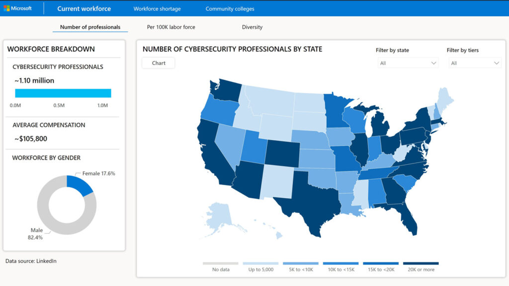 AI for Good - USA cybersecurity skills map