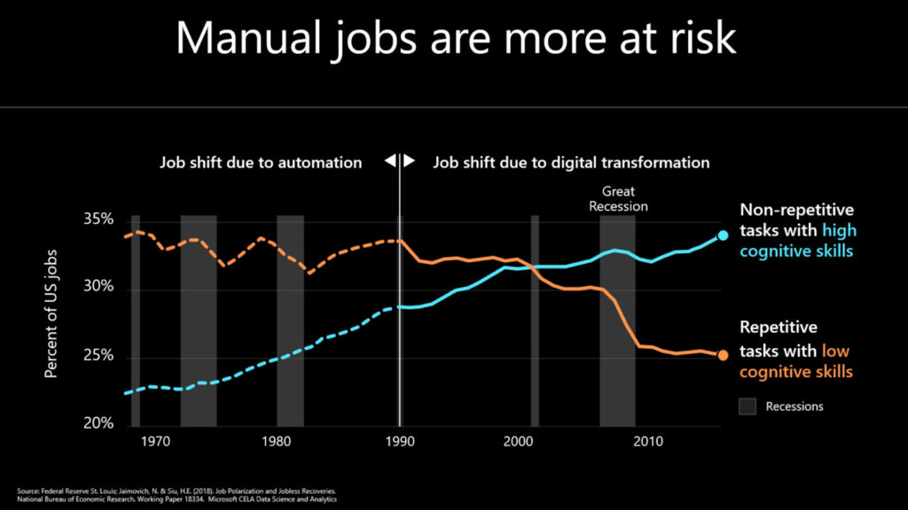 AI for Good - skills graph