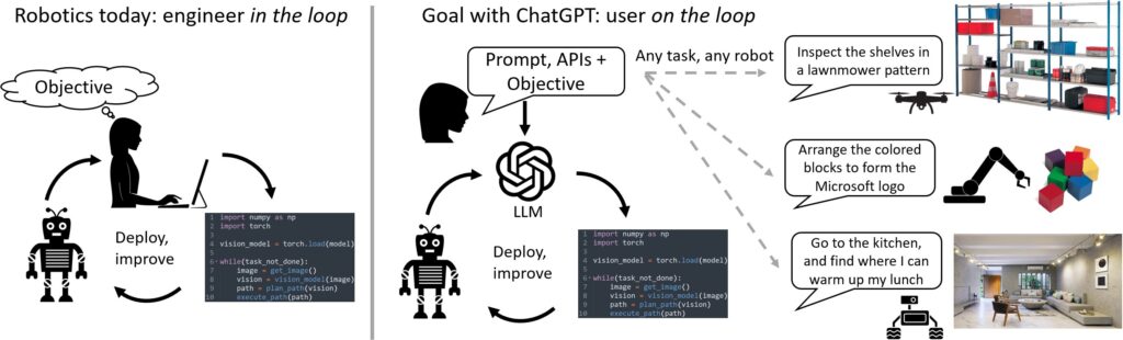ChatGPT for robotics - main idea
