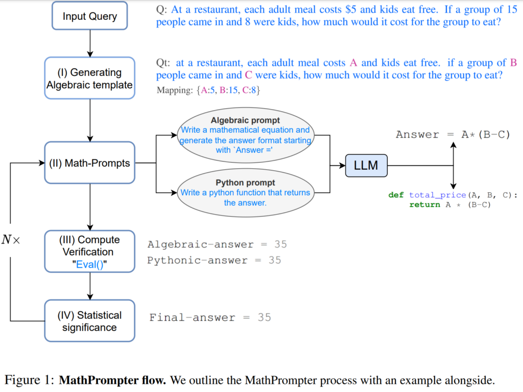flow of mathprompter