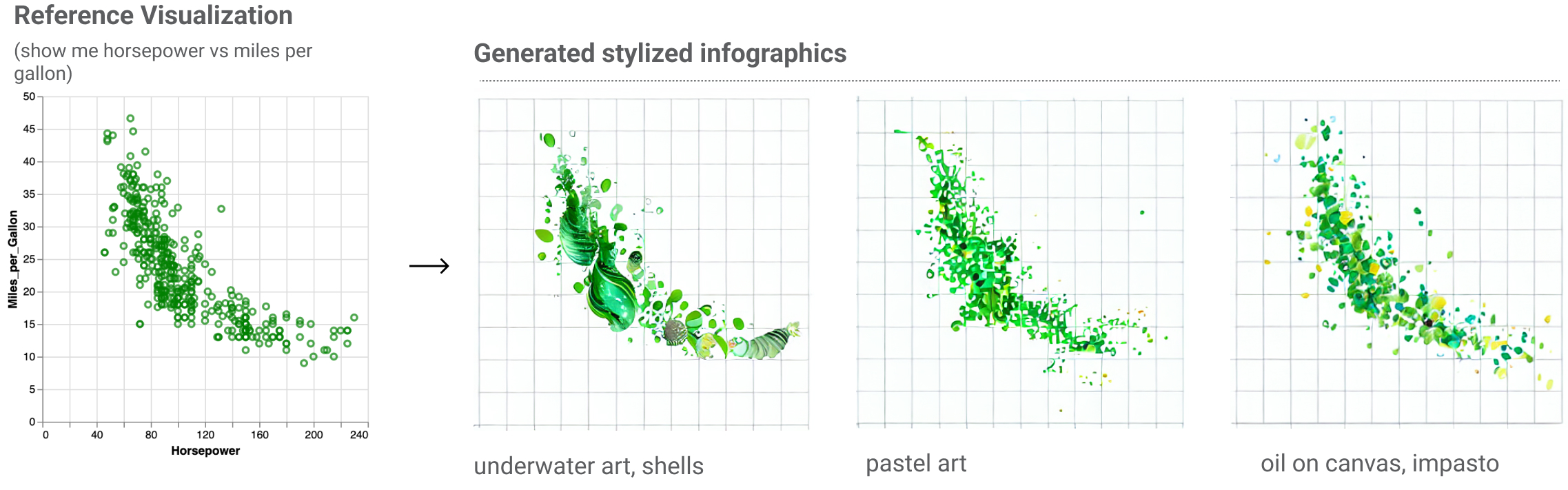 Example infographics generated by LIDA